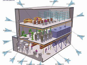 真空清掃系統(tǒng)（負(fù)壓吸塵系統(tǒng)）